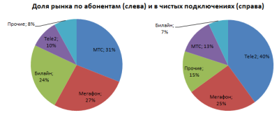 Ростелеком делает шведский гамбит