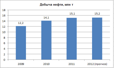 Башнефти вернут Требса и Титова