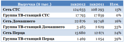 ТВ становится полностью безалкогольным