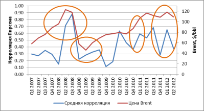 Слабое звено нефтянки