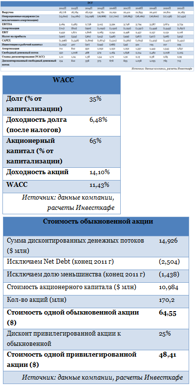 Башнефть: старый друг лучше новых двух