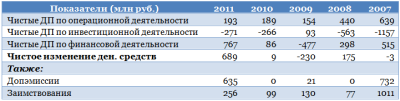 Бумаги Армады остаются недооцененными