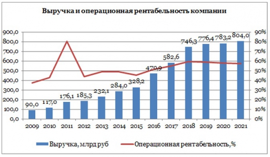 Бразилия ждет продукцию Новатэка