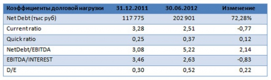 У Вторресурсов все идет по плану