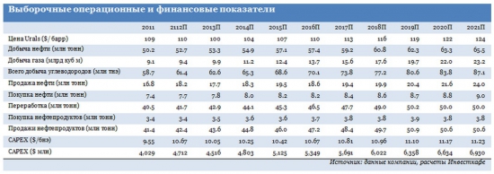 Газпром нефть: цель оправдывает средства