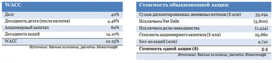 Газпром нефть: цель оправдывает средства