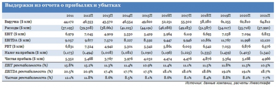 Газпром нефть: цель оправдывает средства