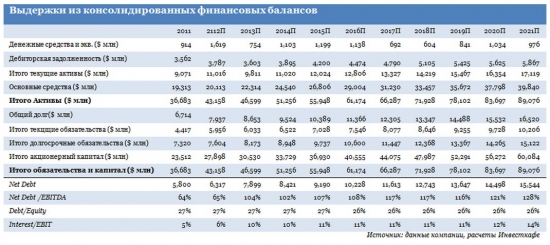 Газпром нефть: цель оправдывает средства