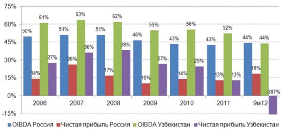 АФК Система ждут перемены к лучшему