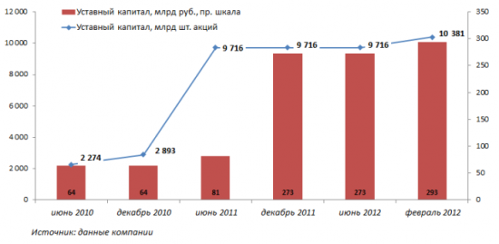 Воссоединение активов Интер РАО