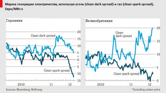 Три проблемы Газпрома