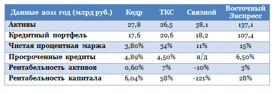 Инвестору на заметку: бонды Банка Кедр