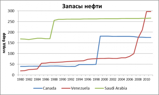 Венесуэла по-прежнему рада российским нефтяникам