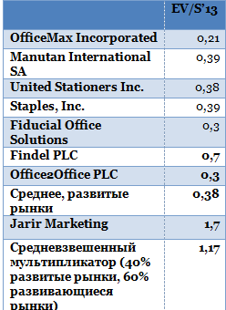 IPO Живого офиса: готовность номер один