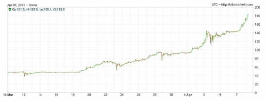 Биткоин — первый шаг к новой валютной системе