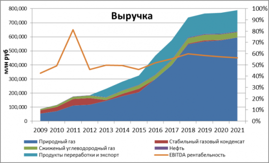 Интегра забурится в Обскую губу