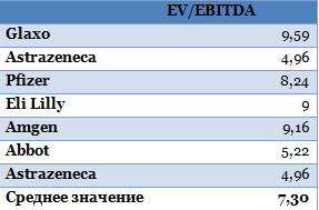 Фармстандарт готов к новым свершениям