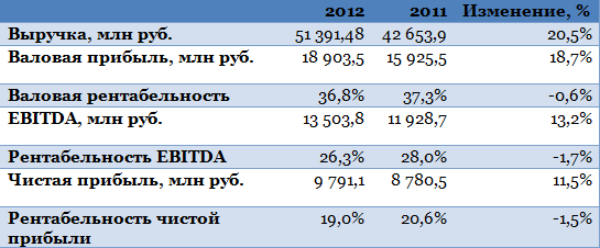 Фармстандарт готов к новым свершениям