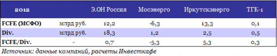 Дивиденды-2013: в генерации почти без сюрпризов