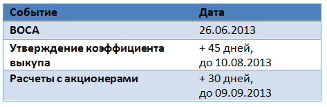 Как заработать на выкупе акций Ростелекома?