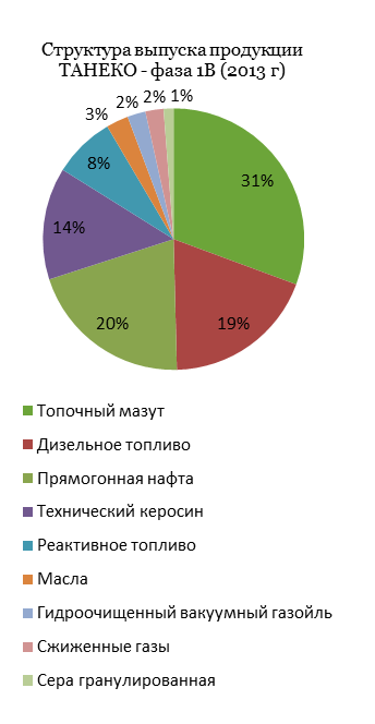 Татнефть: полугодие всмятку