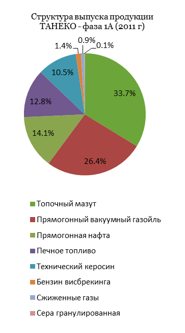 Татнефть: полугодие всмятку