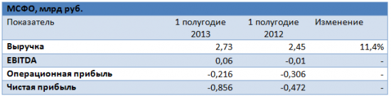 РБК подвела интернет-реклама