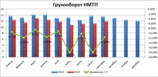 НМТП оказался вполне предсказуем