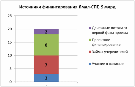 НОВАТЭК все ближе к Китаю