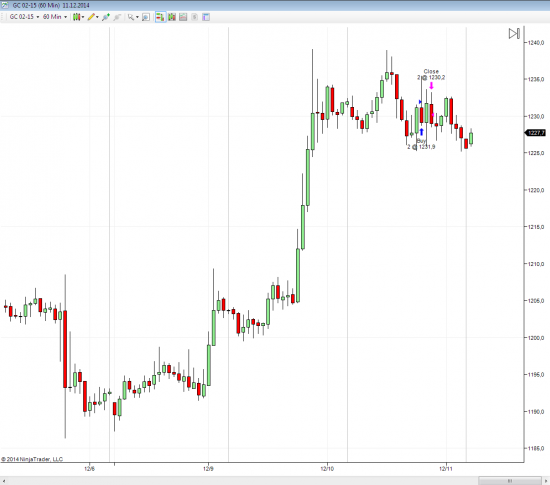 Дневник трейдера. ES, YM, GC, SI (cme) все трейды 10.12