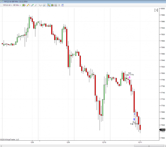 Дневник трейдера. ES, YM, GC, SI (cme) все трейды 10.12