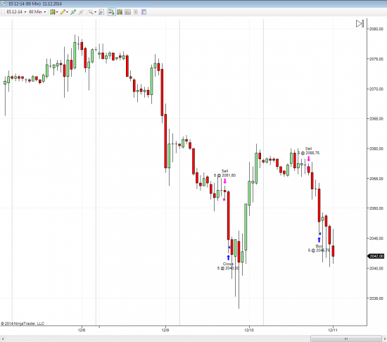 Дневник трейдера. ES, YM, GC, SI (cme) все трейды 10.12