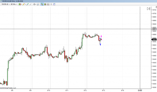 E-mini Dow YMU6 buy 18558 (отмена)