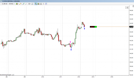 нефть CLU6 buy 43,6 target 44.5; close 43.52