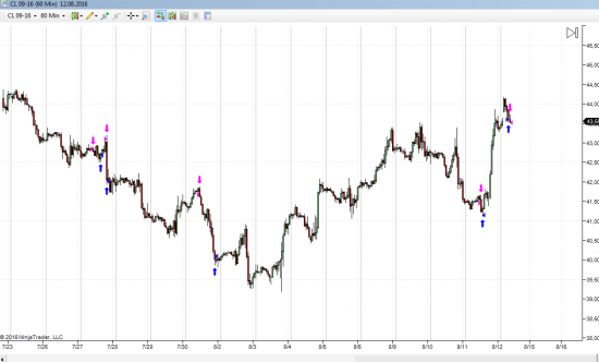 нефть CLU6 buy 43,6 target 44.5; close 43.52