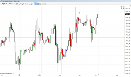 Нефть, золото, индексы (ценовые уровни + сделки за неделю)