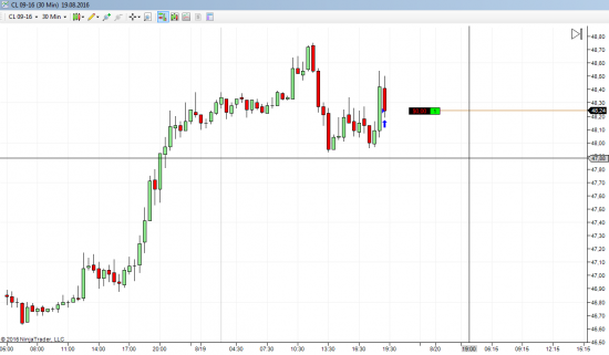 CL buy 48.24 цель 48.9