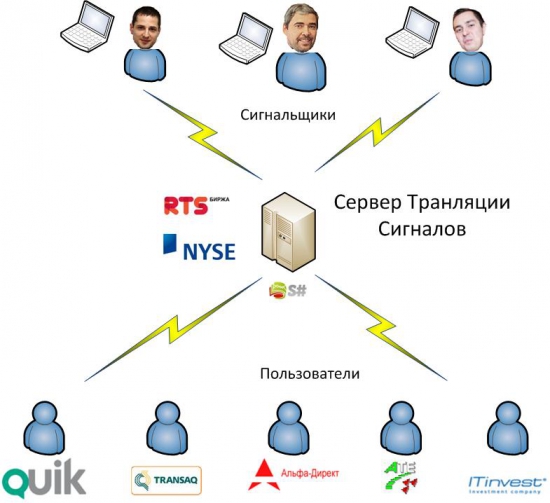 Основные проблемы в ДУ и технические способы их решения