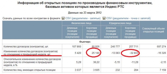 Первая партия лонга уже в кармане. ОТКРЫТЫЕ ПОЗИЦИИ ПО РТС