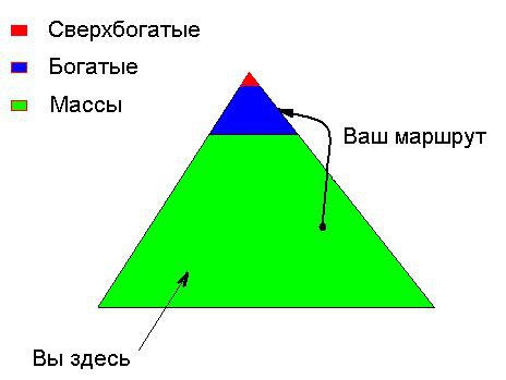 Размышления о необходимости управления чужими деньгами.