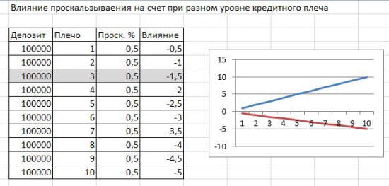 Минипост. Влияние проскальзывания.