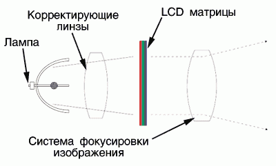 влияние монитора на внимательность и сосредоточенность трейдера