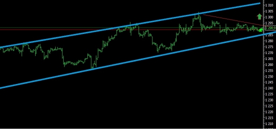 Gold прорыв вверх