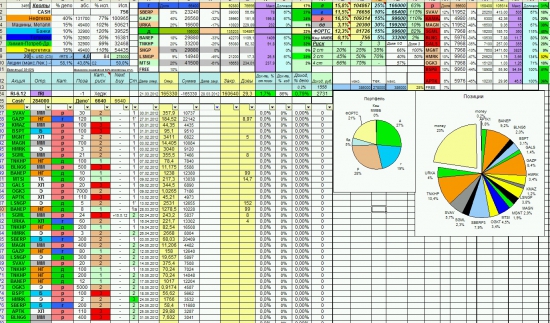 Заметки по 1 неделе июня (психо-logic)