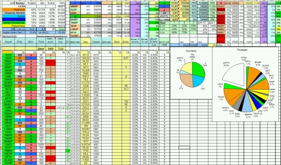 1-е полугодие сознательной торговли на бирже окончено. Итоги квартала и месяца.