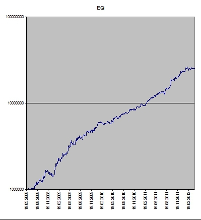 Итоги торговли за сентябрь +14%