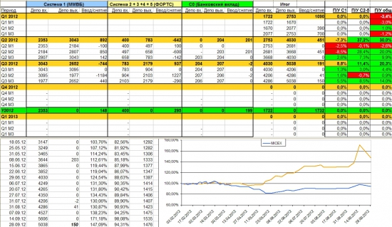 Итоги торговли за сентябрь +14%