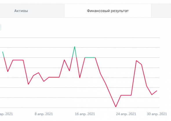 04 2021: -2% / (YTD: +8%, MaxDD -7%)