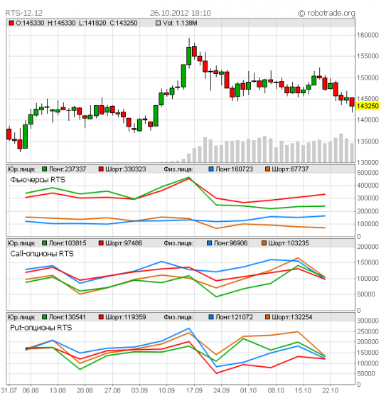 Открытые позиции 25.10.2012