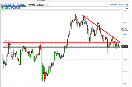 СЦЕНАРИИ по USD/JPY.